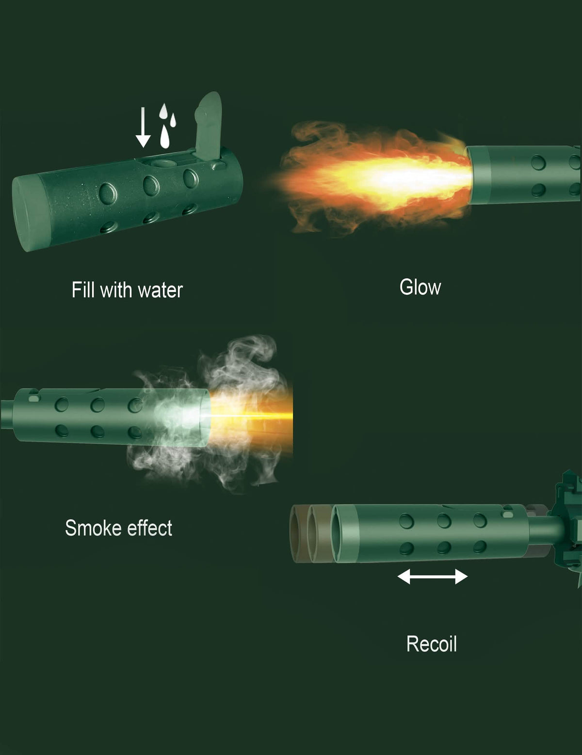 Détails des effets de lumière, fumée et recul de la mitrailleuse camouflage avec effet fumée son et lumière