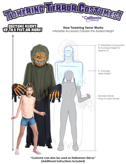 Schéma du fonctionnement du déguisement citrouille géante 2 en 1